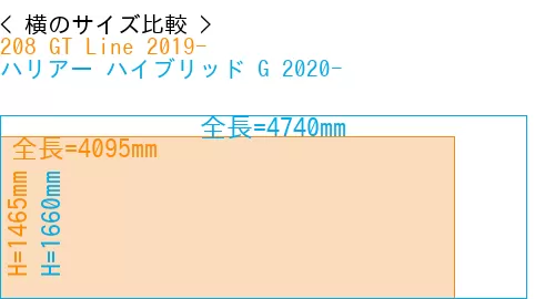 #208 GT Line 2019- + ハリアー ハイブリッド G 2020-